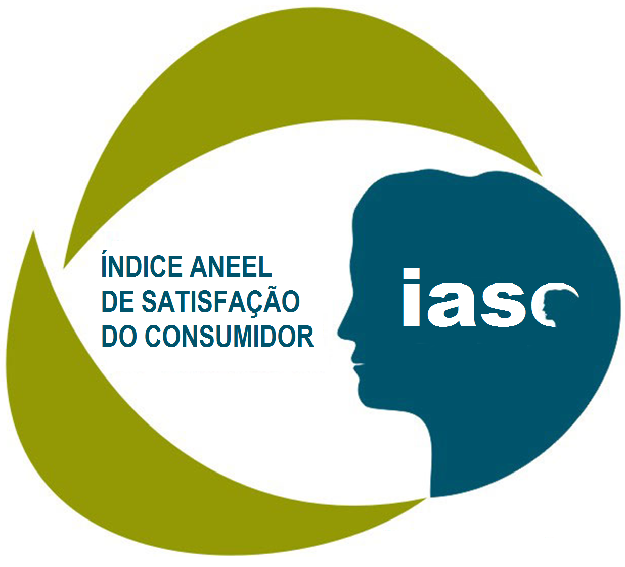 Creral entre os participantes da pesquisa IASC 2021